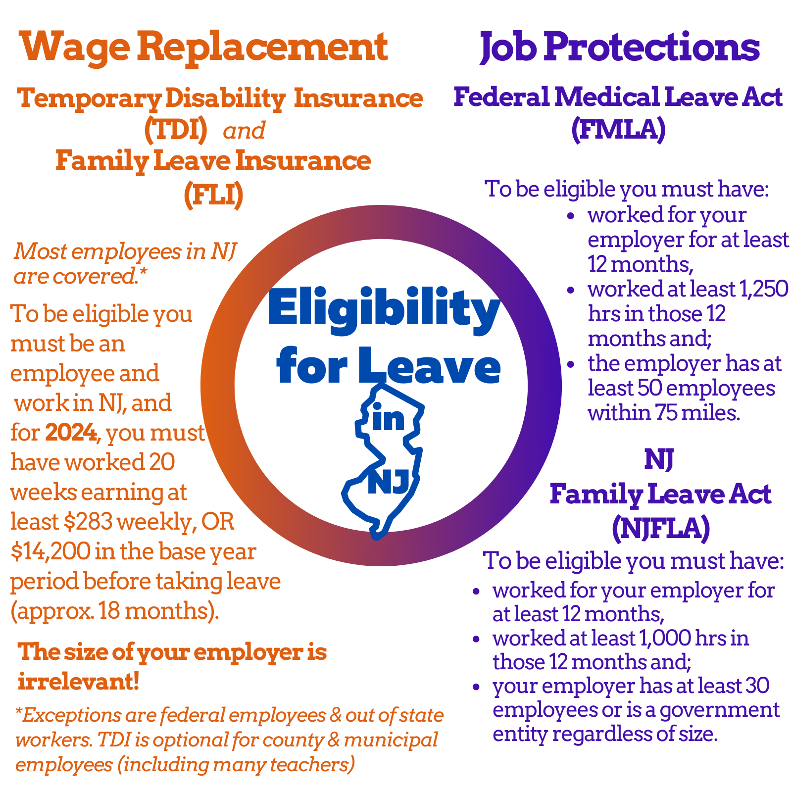 paid leave infographic2